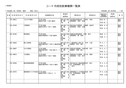 コード内容別医療機関一覧表