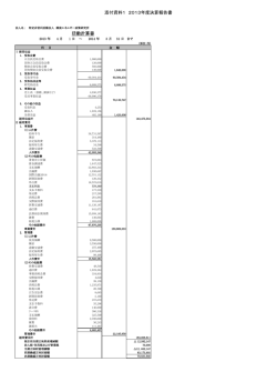 添付資料1 2013年度決算報告書 活動計算書