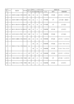 H28.2.5施設名 （PDF : 59KB）