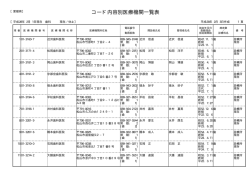 コード内容別医療機関一覧表