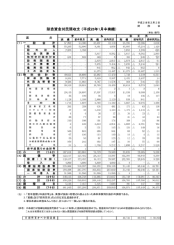 財政資金対民間収支 （平成28年1月中実績）
