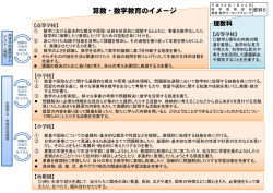 資料5 幼・小・中・高等学校を通じた算数・数学教育のイメージ