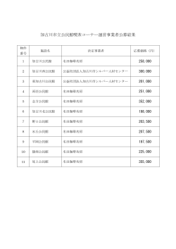 公募結果 (PDF：79.4KB)（PDF：79.4KB）