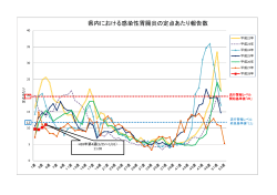 （1月25日～1月31日）までの県内の発生状況グラフ（PDF：159KB