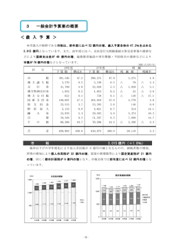 一般会計予算案の概要(PDF形式, 784.86KB)