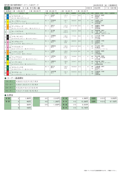 10R 越生野梅賞 C1五 サラ系一般 コーナー通過順位 払戻金
