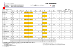 【アジア輸出】 タイ向け スケジュール - NYK Container Line