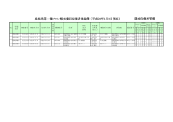 島根県第一種フロン類充塡回収業者登録簿（平成28年2月8日現在