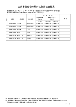 H27年度土浦市農産物等放射性物質検査結果（1月）