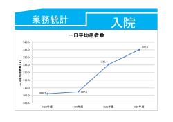 一日平均患者数