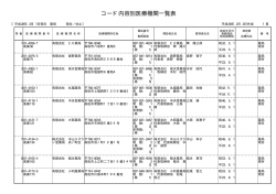 コード内容別医療機関一覧表