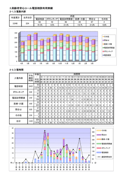 資料1 電話相談利用実績 (PDF形式 246キロバイト)