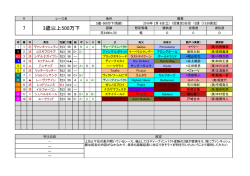 【実践的血統学2016】0206_東京7R_3歳500万下