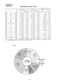 （目的別）の状況（PDF：77KB）