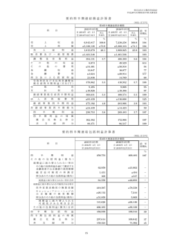 要約四半期連結損益計算書・要約四半期連結包括利益