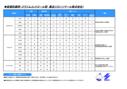 殺菌防腐剤・スライムコントロール剤 製品リスト（ソマール株式会社）