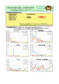 Infectious Diseases Weekly Report City of Kita