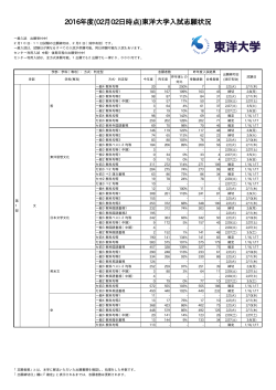 2016年度(02月02日時点)東洋大学入試志願状況