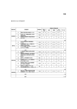 別紙 審査項目及び評価基準