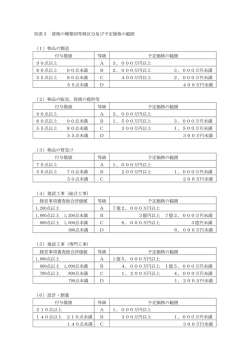 別表3 資格の種類別等級区分及び予定価格の範囲