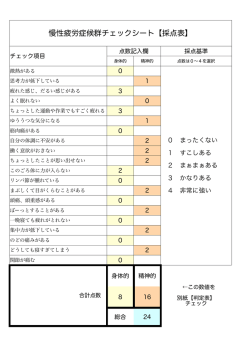 慢性疲労症候群チェックシート【採点表】