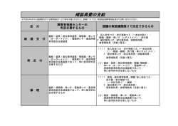 補装具費の支給