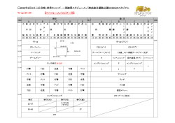 2016年2月6日（土）宮崎・春季キャンプ 一軍練習スケジュール／清武