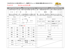2016年2月6日（土）宮崎・春季キャンプ 一軍練習スケジュール／清武