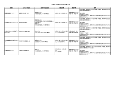 税理士による確定申告相談会場（京都） 会場名 会場の所在地 最寄の