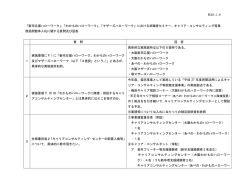 H28.2.2 「新卒応援ハローワーク」、「わかものハローワーク