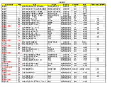 公的賃貸 住宅リスト