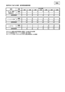 別紙4 従業員推移表（PDF：55.8KB）
