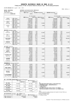 投資部門別 株式売買状況 東証第一部 [株数] 全 52 社