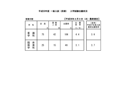 （前期日程）出願状況 [PDFファイル／38KB]