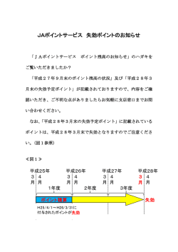 JAポイントサービス 失効ポイントのお知らせ