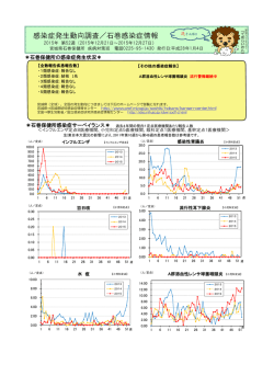Infectious Diseases Weekly Report City of Kita