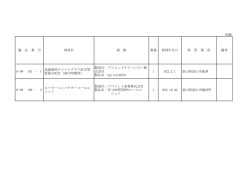 別紙 財産名 規 格 数量 取得年月日 保 管 場 所 備考 R-99- 181