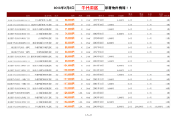 千代田区新着物件リスト