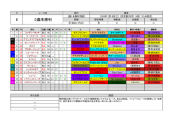 【実践的血統学2016】0206_京都6R_3歳未勝利