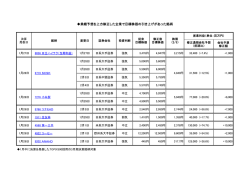 業績予想を上方修正した企業で目標株価の引き上げがあった銘柄