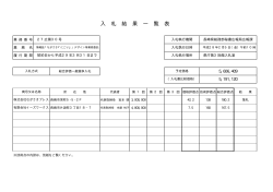 （情報誌「ながさき『にこり』」デザイン等業務委託）［PDFファイル
