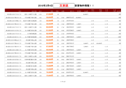 【2016/02/04】文京区新着物件リスト