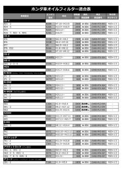 ホンダ車オイルフィルター適合表
