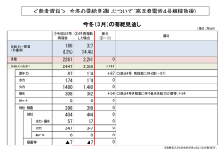＜参考資料＞ 今冬の需給見通しについて（高浜発電所4号機稼動後）