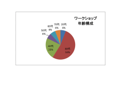 ワークショップ参加者年齢構成（PDF：57KB）