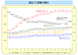貸切バス事業の概況
