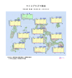 各感染症の状況＜マイコプラズマ肺炎＞［PDFファイル／80KB］