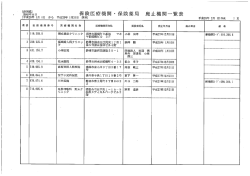 補局 廃止機関一覧表 保険医療機関・保険