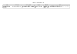 加古川