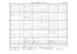 学部第Ⅴ・Ⅵ・Ⅶ・Ⅷセメスター授業時間割表